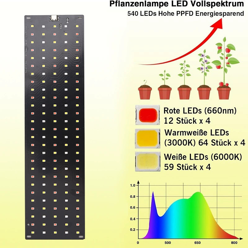 12V-캐비닛 아래 LED 식물 재배등, 실내 온실 수 - Planted Aquarium Pendant Light 리뷰 및 가격